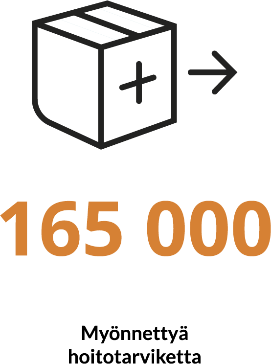 165 000 myönnettyä hoitotarviketta