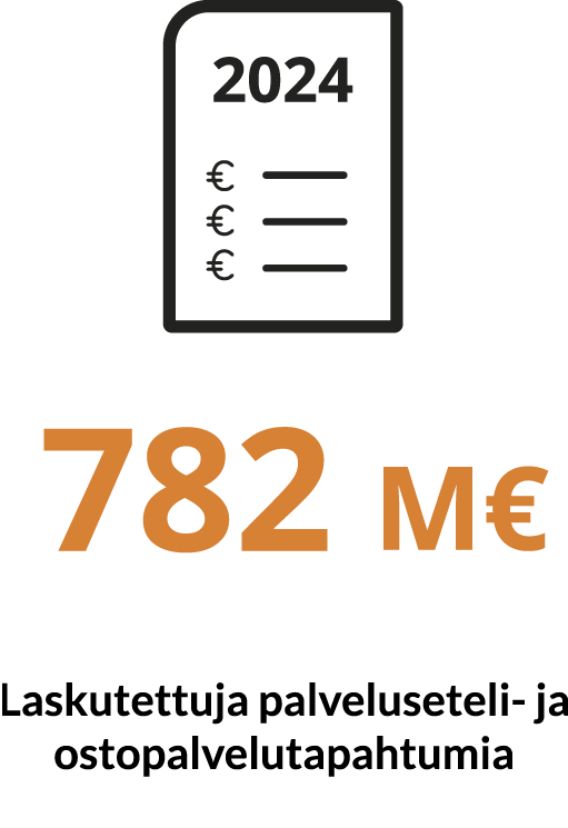 782 M€ laskutettuja palveluseteli- ja ostopalvelutapahtumia